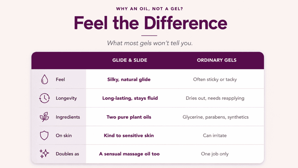 Why oil, not a gel Feel the difference mens health
