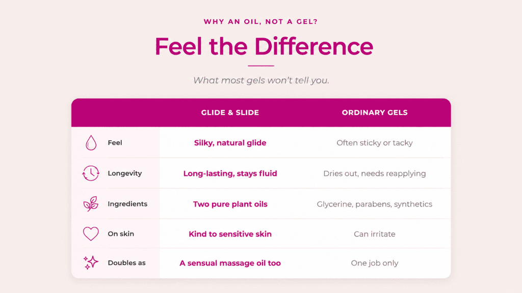 Why oil, not a gel Feel the difference